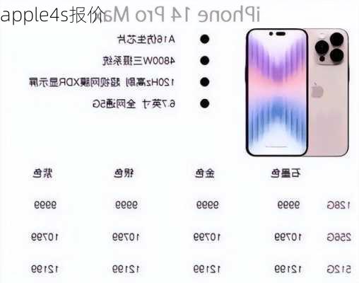 apple4s报价