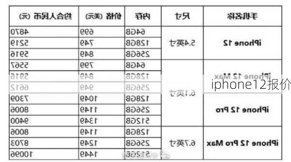 iphone12报价