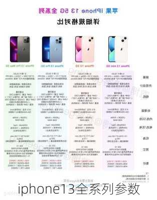 iphone13全系列参数