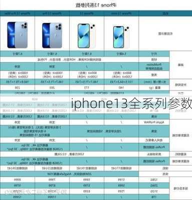 iphone13全系列参数