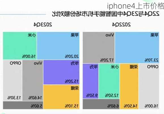 iphone4上市价格