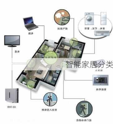 智能家居分类