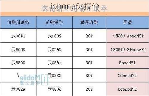 iphone5s报价