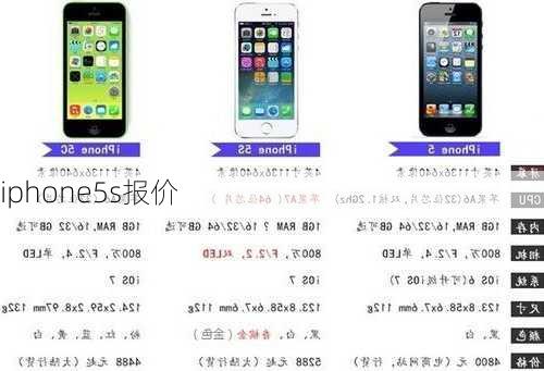 iphone5s报价