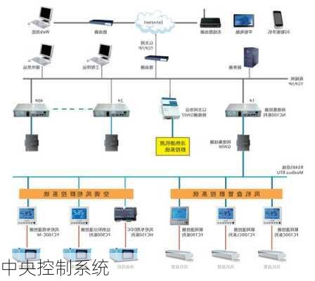 中央控制系统