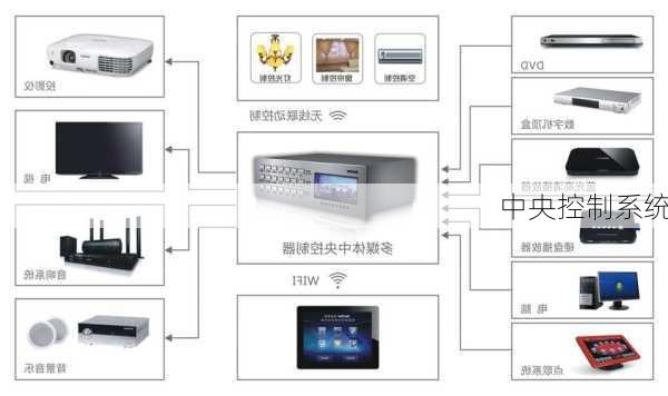 中央控制系统