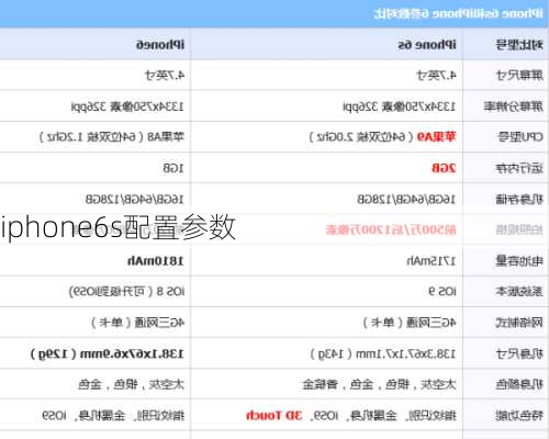 iphone6s配置参数