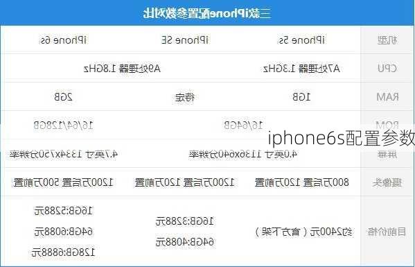 iphone6s配置参数