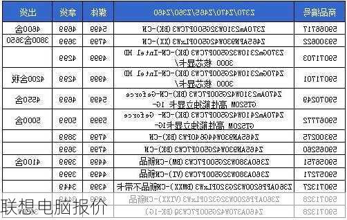 联想电脑报价