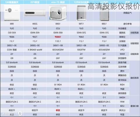 高清投影仪报价