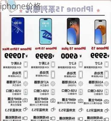 iphone价格