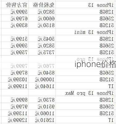 iphone价格