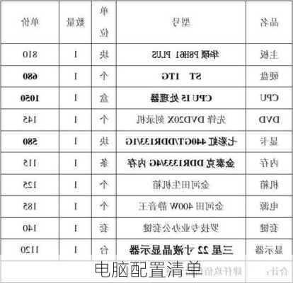 电脑配置清单