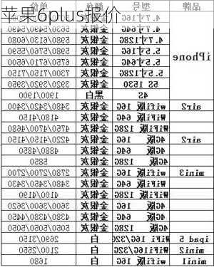 苹果6plus报价