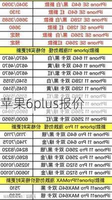 苹果6plus报价