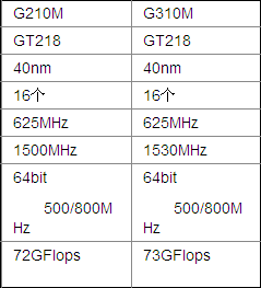 nvidia geforce g210m