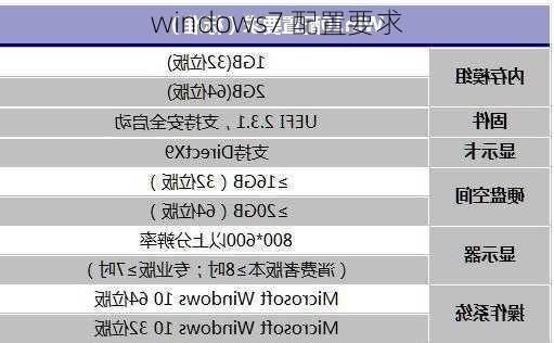 windows7 配置要求