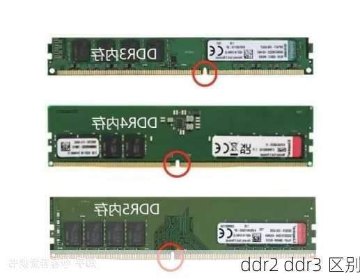 ddr2 ddr3 区别