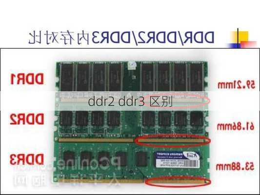 ddr2 ddr3 区别