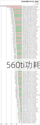 560ti功耗