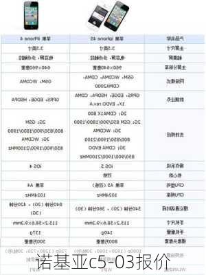 诺基亚c5-03报价