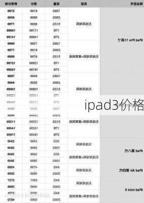 ipad3价格