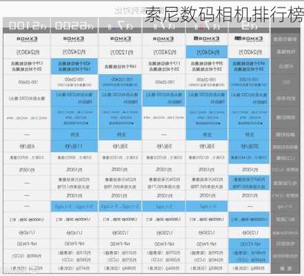 索尼数码相机排行榜