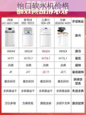 怡口软水机价格