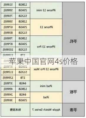 苹果中国官网4s价格