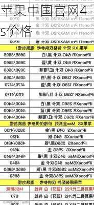 苹果中国官网4s价格