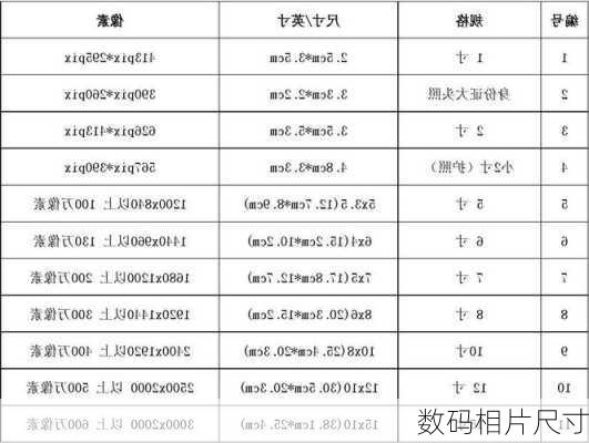 数码相片尺寸