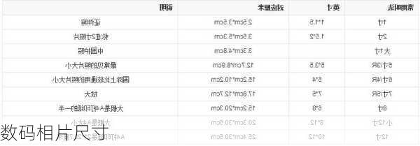 数码相片尺寸