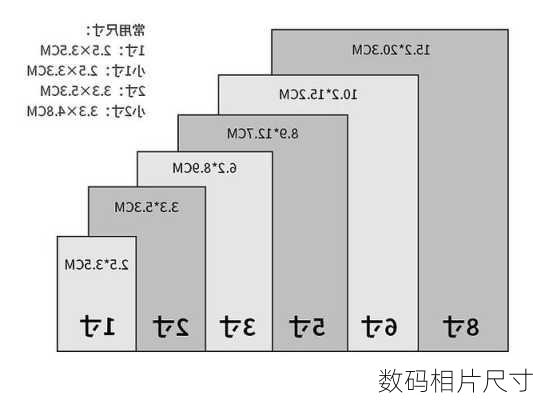 数码相片尺寸