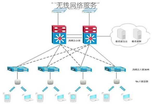 无线网络服务