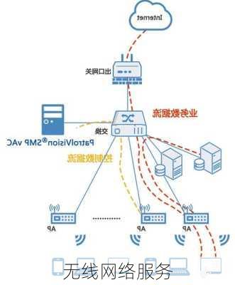 无线网络服务