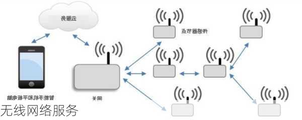 无线网络服务