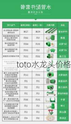 toto水龙头价格