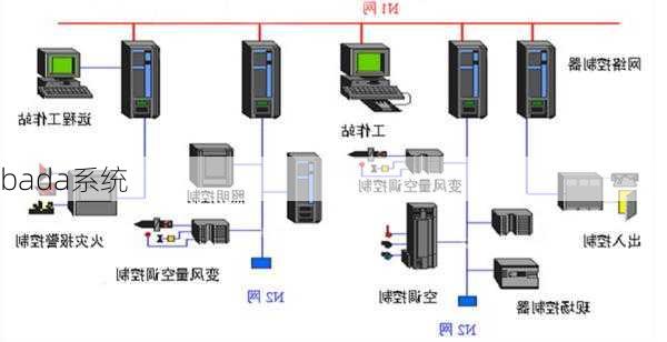 bada系统