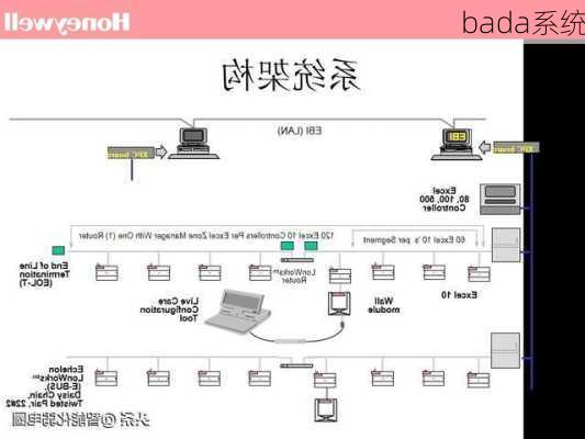 bada系统