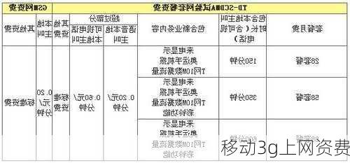 移动3g上网资费