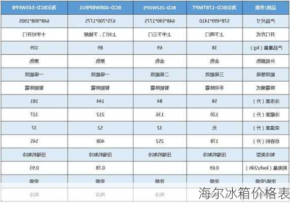 海尔冰箱价格表