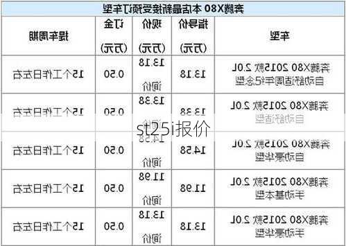 st25i报价