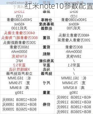 红米note10参数配置