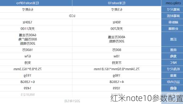 红米note10参数配置