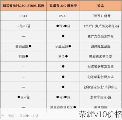 荣耀v10价格