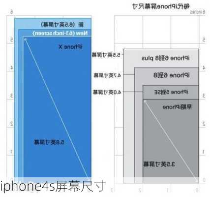 iphone4s屏幕尺寸