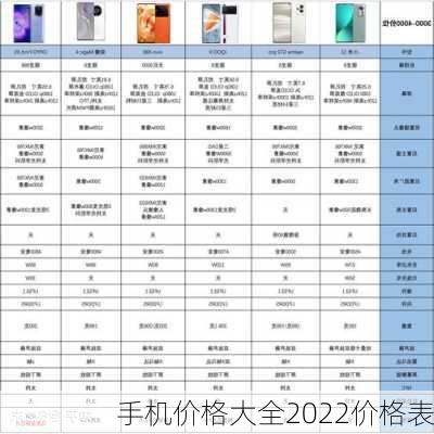 手机价格大全2022价格表