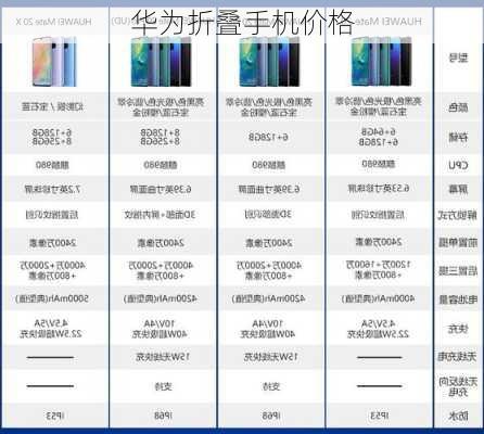 华为折叠手机价格