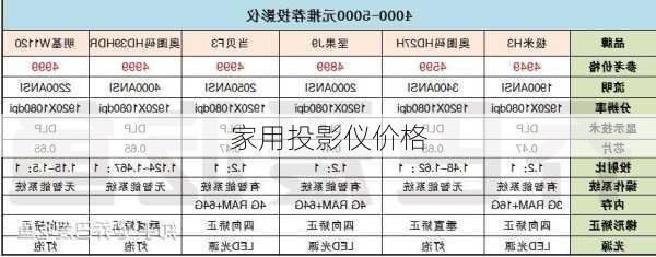 家用投影仪价格