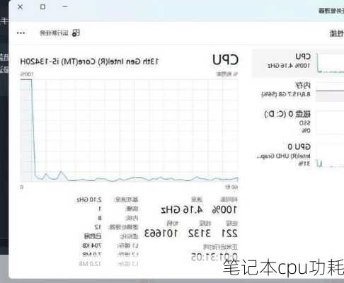 笔记本cpu功耗